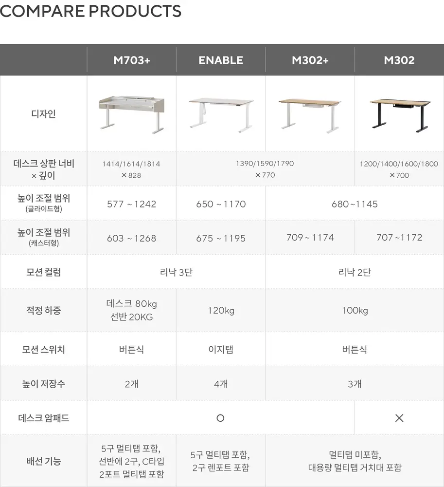 M302+ 모션데스크 상세 정보