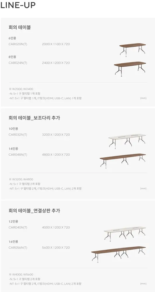 FRX 회의 테이블 상세 정보
